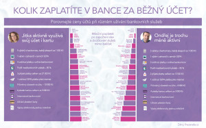 Infografika srovnání poplatků