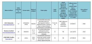MBA1