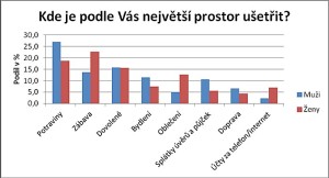 cofidis_graf