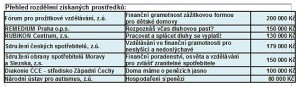 csob_financni_gramotnost