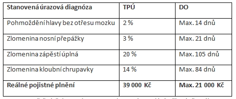 Pojištění