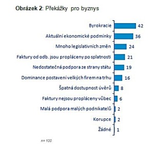 investice 2