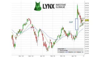 lynxgraf