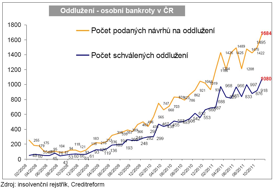 Male pujcky do vyplaty i pro lidi v insolvencia image 2