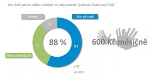 pojištčssp